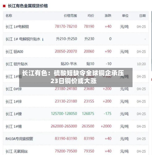 长江有色：硫酸短缺令全球铜企承压 23日铜价或大涨