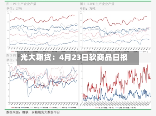 光大期货：4月23日软商品日报