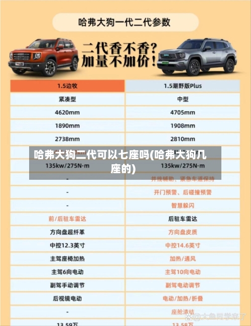 哈弗大狗二代可以七座吗(哈弗大狗几座的)-第2张图片