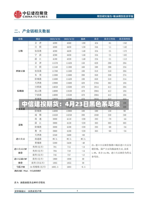中信建投期货：4月23日黑色系早报