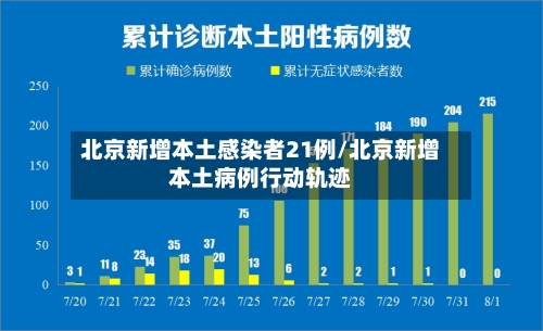北京新增本土感染者21例/北京新增本土病例行动轨迹-第3张图片