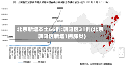 北京新增本土66例:朝阳区31例(北京朝阳区新增1例肺炎)