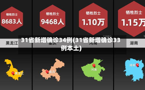 31省新增确诊34例(31省新增确诊33例本土)