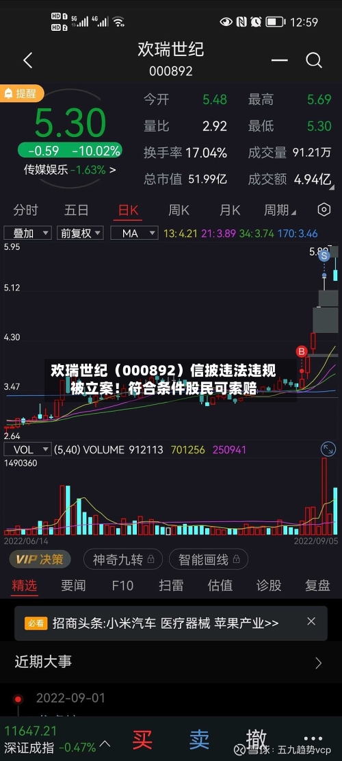 欢瑞世纪（000892）信披违法违规被立案！符合条件股民可索赔