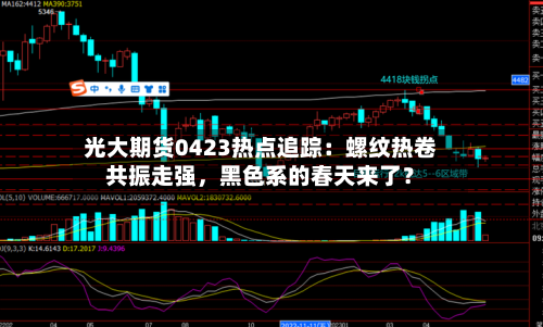 光大期货0423热点追踪：螺纹热卷共振走强	，黑色系的春天来了？-第2张图片