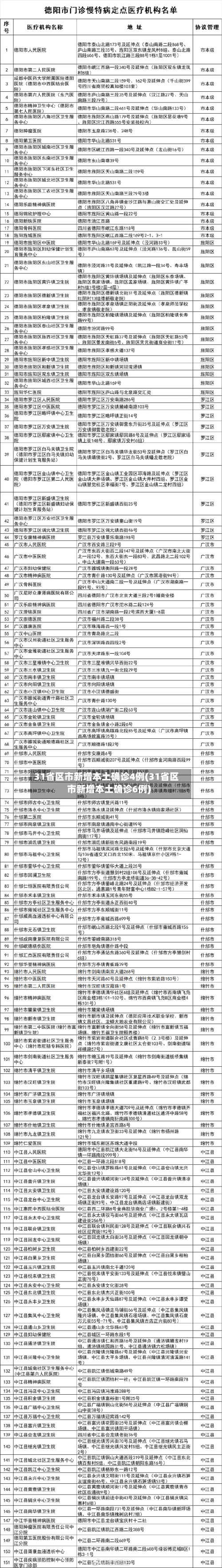 31省区市新增本土确诊4例(31省区市新增本土确诊6例)-第2张图片
