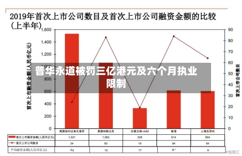 普华永道被罚三亿港元及六个月执业限制