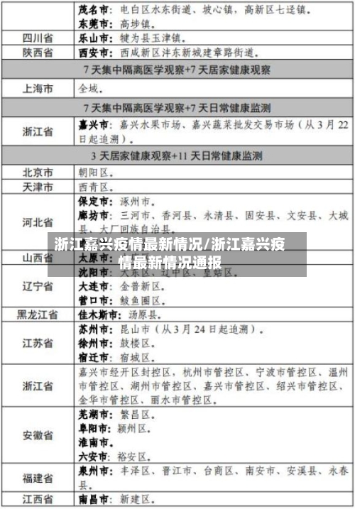 浙江嘉兴疫情最新情况/浙江嘉兴疫情最新情况通报