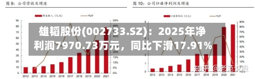 雄韬股份(002733.SZ)：2025年净利润7970.73万元，同比下滑17.91%