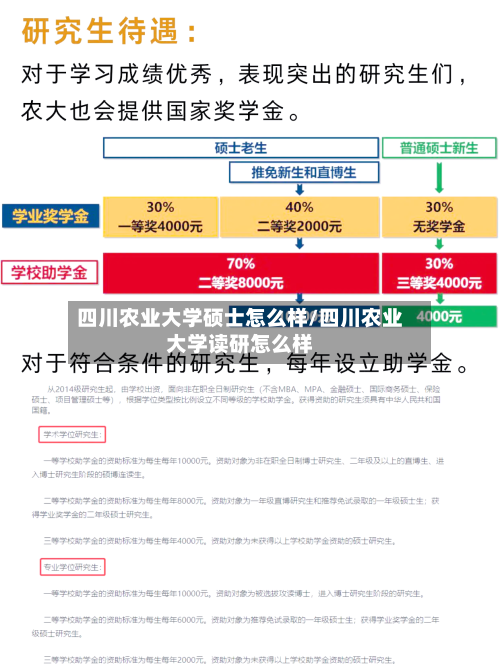 四川农业大学硕士怎么样/四川农业大学读研怎么样
