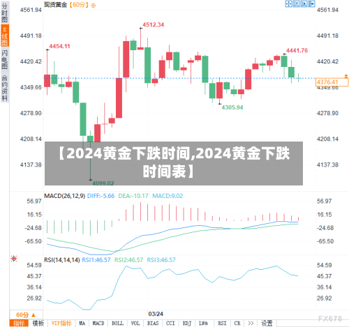 【2024黄金下跌时间,2024黄金下跌时间表】-第3张图片