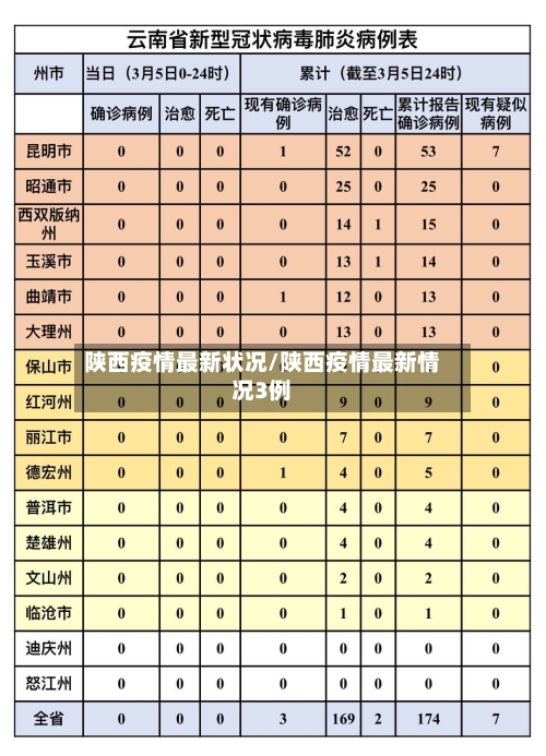 陕西疫情最新状况/陕西疫情最新情况3例-第3张图片