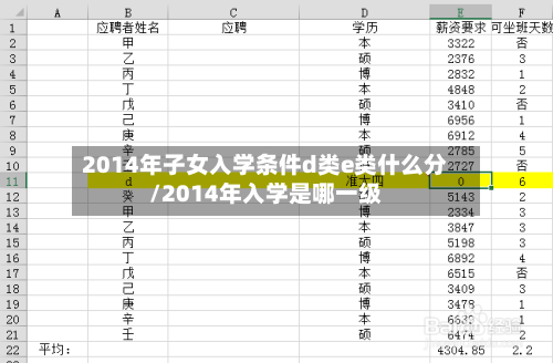 2014年子女入学条件d类e类什么分/2014年入学是哪一级-第2张图片
