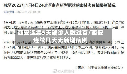 西安连续5天确诊人数过百/西安连续几天无新增病例-第2张图片