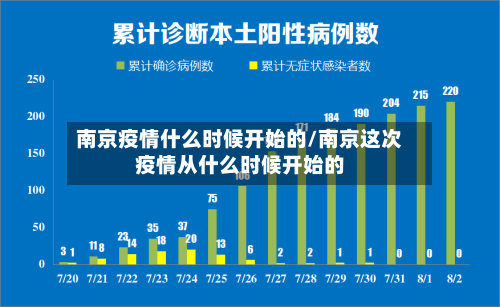 南京疫情什么时候开始的/南京这次疫情从什么时候开始的-第2张图片