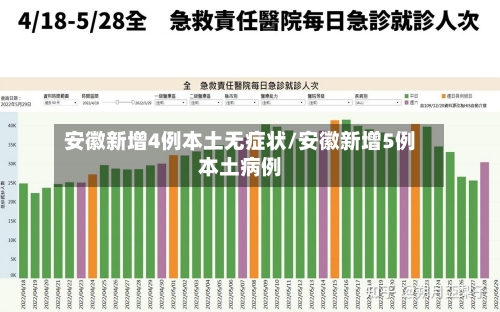 安徽新增4例本土无症状/安徽新增5例本土病例-第2张图片
