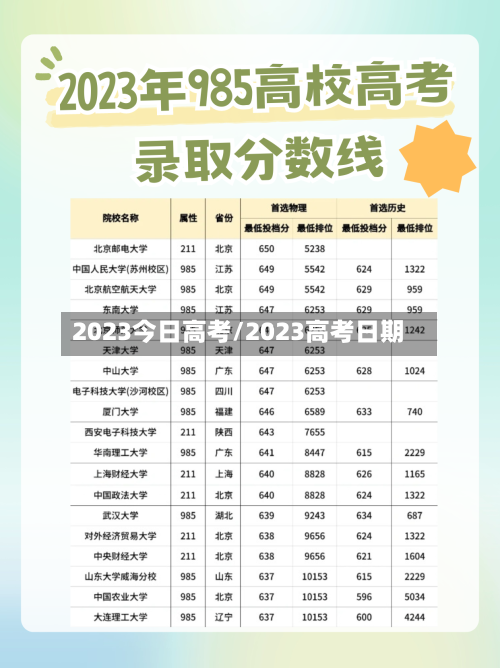 2023今日高考/2023高考日期-第2张图片