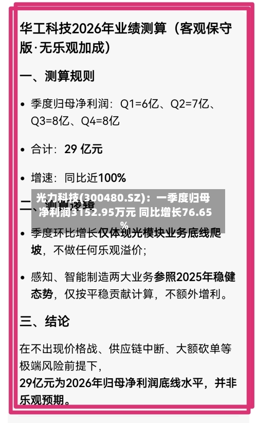 光力科技(300480.SZ)：一季度归母净利润3152.95万元 同比增长76.65%