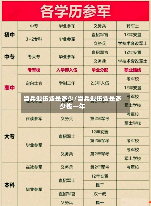 当兵退伍费是多少/当兵退伍费是多少钱一年