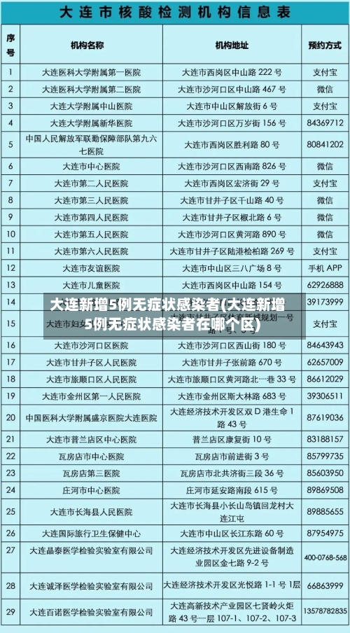 大连新增5例无症状感染者(大连新增5例无症状感染者在哪个区)