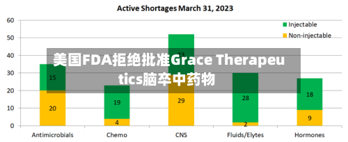 美国FDA拒绝批准Grace Therapeutics脑卒中药物-第3张图片