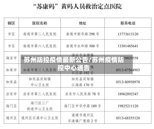 苏州防控疫情最新公告/苏州疫情防控中心通告-第2张图片