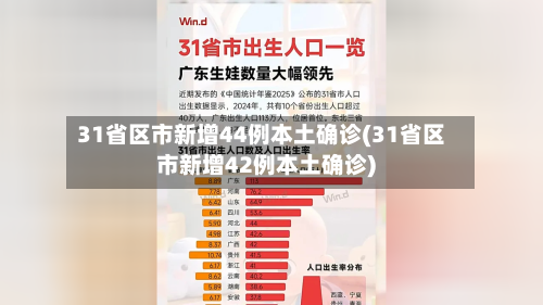 31省区市新增44例本土确诊(31省区市新增42例本土确诊)