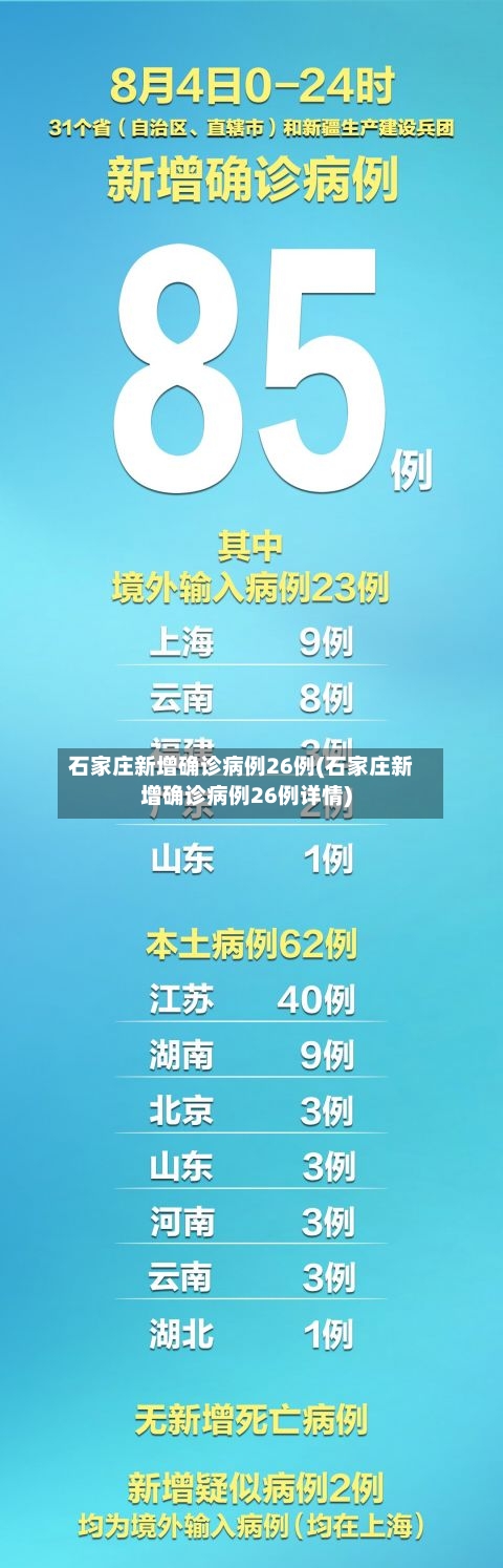 石家庄新增确诊病例26例(石家庄新增确诊病例26例详情)