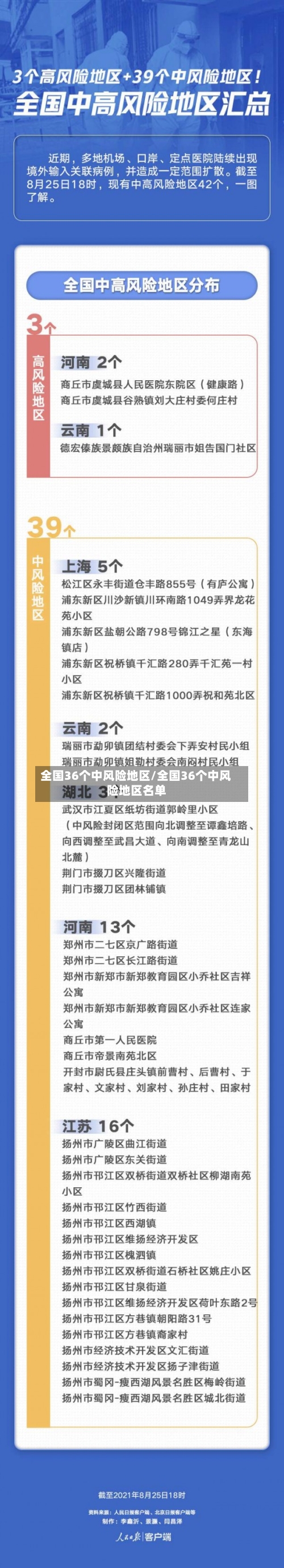 全国36个中风险地区/全国36个中风险地区名单-第2张图片