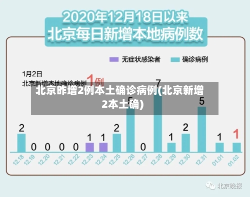 北京昨增2例本土确诊病例(北京新增2本土确)