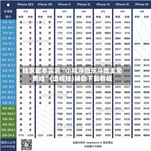 独家脚本实测“小程序微乐斗地主免费挂”(透视挂)辅助下载教程-第3张图片