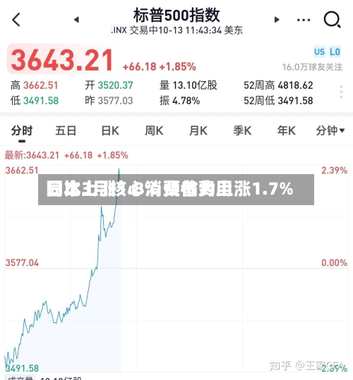 日本3月核心消费者费用同比上涨1.8% 预估为上涨1.7%