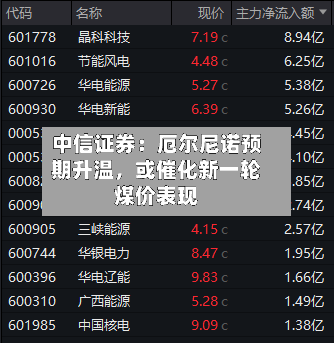 中信证券：厄尔尼诺预期升温，或催化新一轮煤价表现-第2张图片