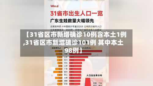 【31省区市新增确诊10例含本土1例,31省区市新增确诊101例 其中本土98例】-第2张图片