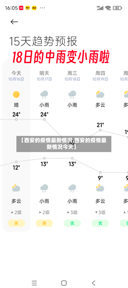 【西安的疫情最新情况,西安的疫情最新情况今天】