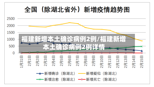 福建新增本土确诊病例2例/福建新增本土确诊病例2例详情
