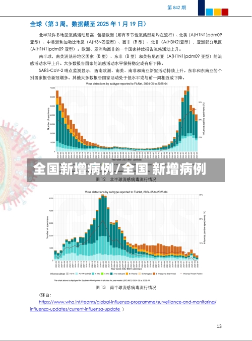 全国新增病例/全国 新增病例-第2张图片