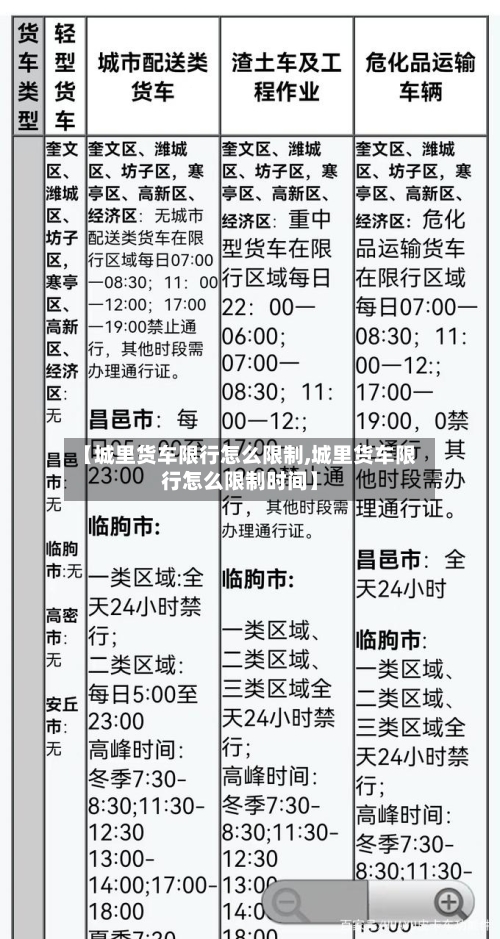 【城里货车限行怎么限制,城里货车限行怎么限制时间】-第3张图片