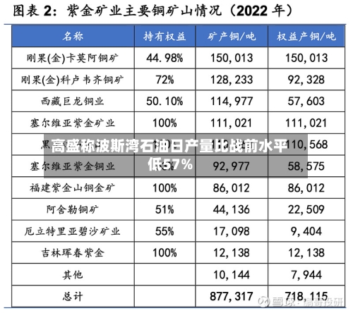 高盛称波斯湾石油日产量比战前水平低57%