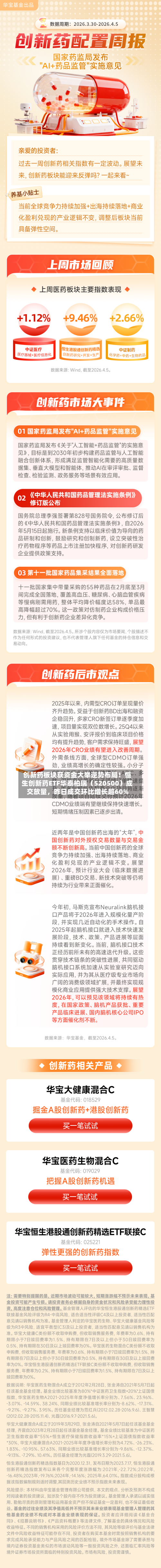 创新药板块获资金大举逆势布局！恒生创新药ETF华泰柏瑞（520500）成交放量，昨日成交环比增长超60%