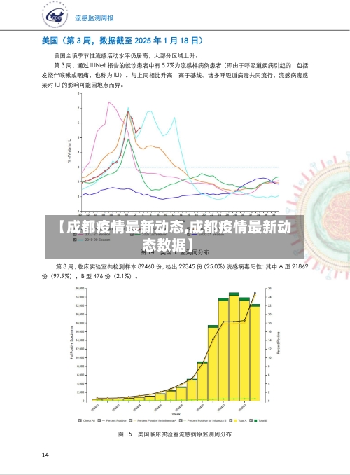【成都疫情最新动态,成都疫情最新动态数据】-第2张图片