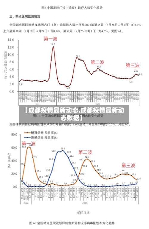 【成都疫情最新动态,成都疫情最新动态数据】