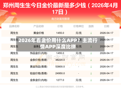 2026年看金价用什么APP？主流行情APP深度比拼-第2张图片