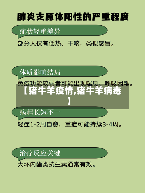 【猪牛羊疫情,猪牛羊病毒】-第2张图片