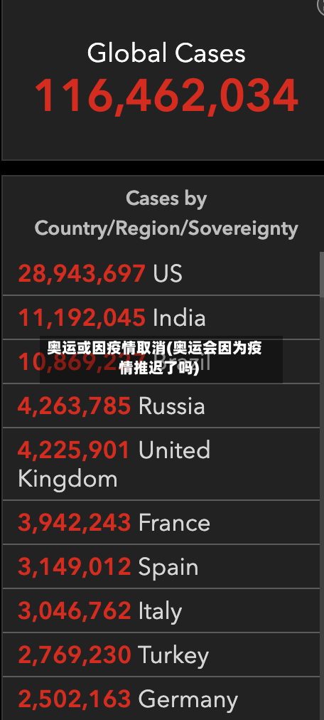 奥运或因疫情取消(奥运会因为疫情推迟了吗)