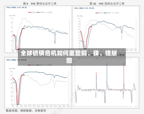 全球硫磺危机如何重塑铜、镍	、锂版图-第2张图片