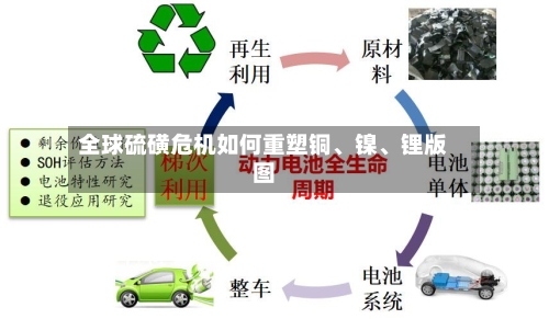 全球硫磺危机如何重塑铜、镍、锂版图-第3张图片