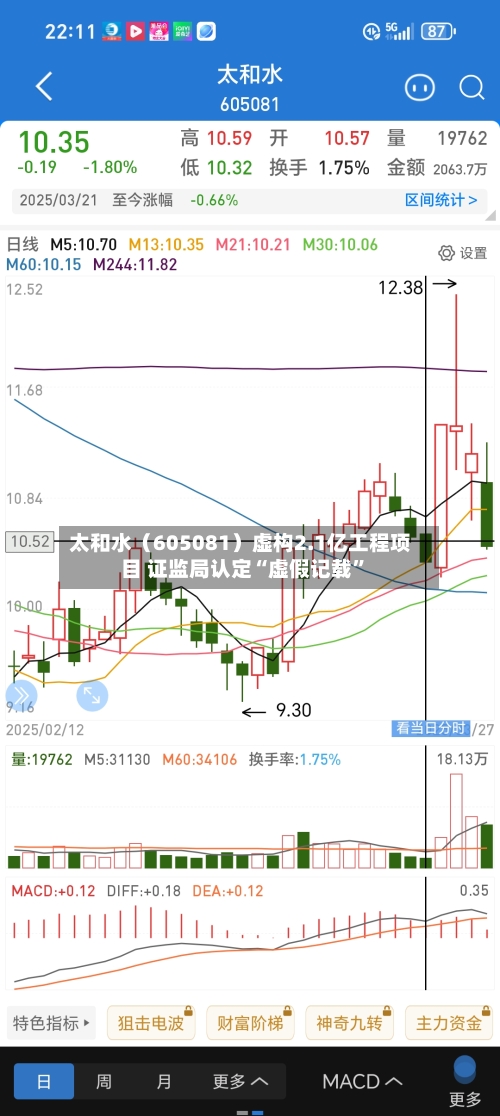 太和水（605081）虚构2.1亿工程项目 证监局认定“虚假记载”