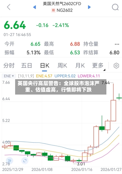 英国央行高层警告：全球股市泡沫严重、估值虚高，行情即将下跌-第2张图片