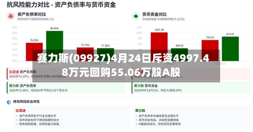 赛力斯(09927)4月24日斥资4997.48万元回购55.06万股A股